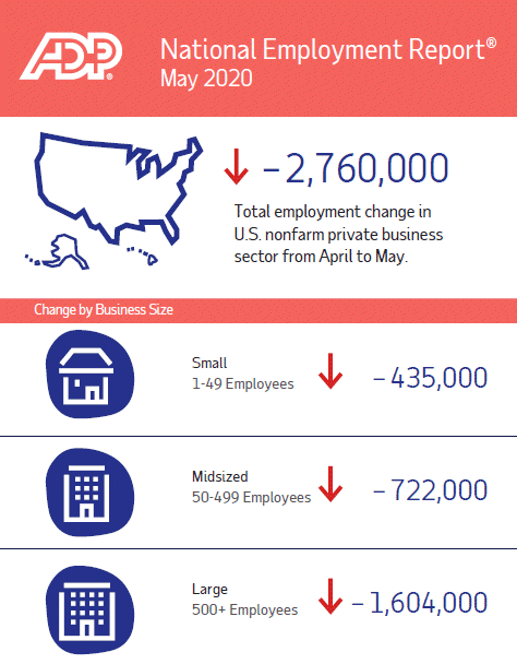 Index of /docs/ADP-National-Employment-Report/